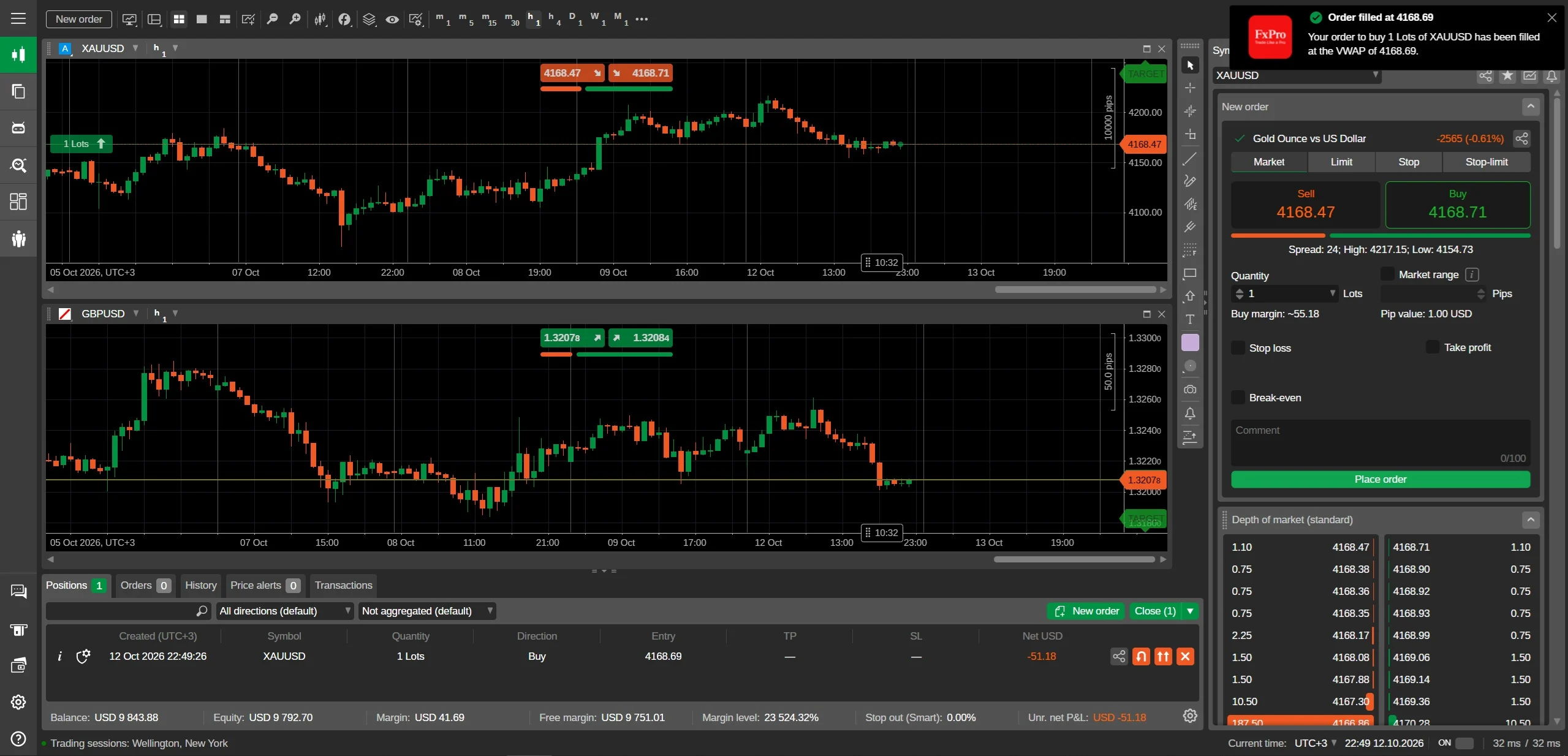 Quick trade on the XAUUSD chart in FxPro cTrader: one click sends a market order